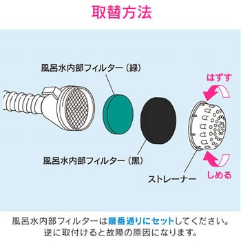 ガオナ 風呂水給水用フィルター 内部部品のみ (内部フィルター 交換用) GAONA(ガオナ)