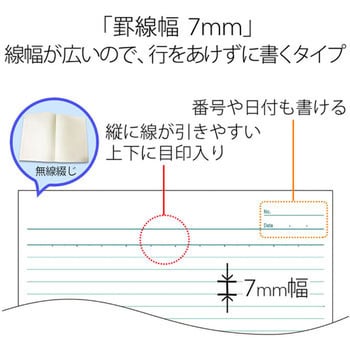 ノートブック セミB5 プラス(文具) 綴じノート 【通販モノタロウ】