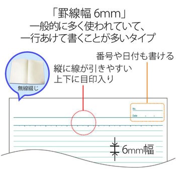 ノートブック セミB5 プラス(文具)