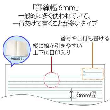 ノートブック A4 プラス(文具)