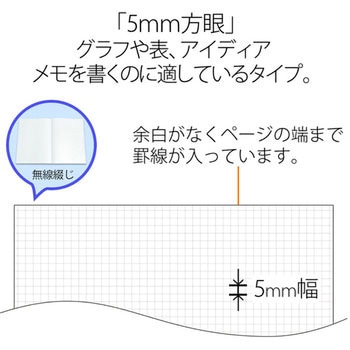 ノートブック A4 プラス(文具)