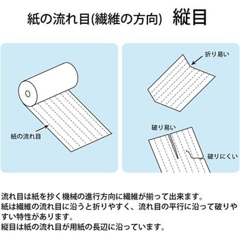 コピー用紙 PLUS(プラス)[文具]