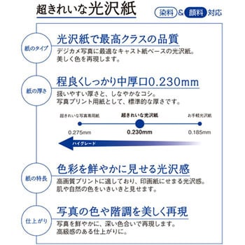 超きれいな光沢紙 プラス(文具) 写真用紙 【通販モノタロウ】