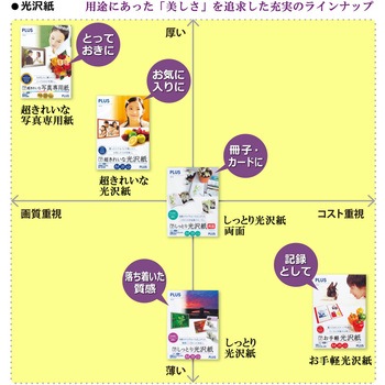 超きれいな光沢紙 PLUS(プラス)[文具]