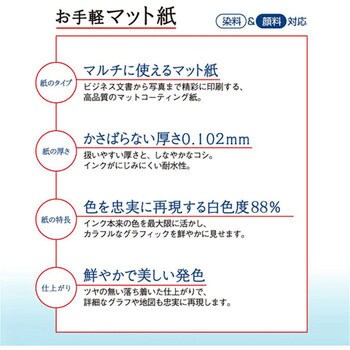 お手軽マット紙 ストア プラス