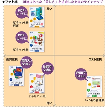 厚手マット紙 両面 PLUS(プラス)[文具]