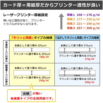 いつものカード「キリっと両面」名刺・表示用 中厚口 ホワイト PLUS(プラス)[文具]