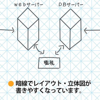ミーティングボード用ボード専用替紙 PLUS(プラス)[文具]