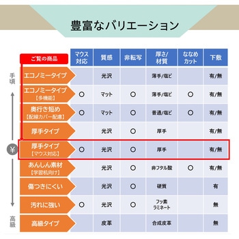 デスクマット 透明 光沢 マウス対応 軟質 PLUS(プラス)[文具]