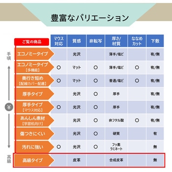 デスクマット ブラック レザー調 エグゼクティブタイプ PLUS(プラス)[文具]