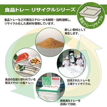 食品トレーリサイクル ペンスタンド PLUS(プラス)[文具]