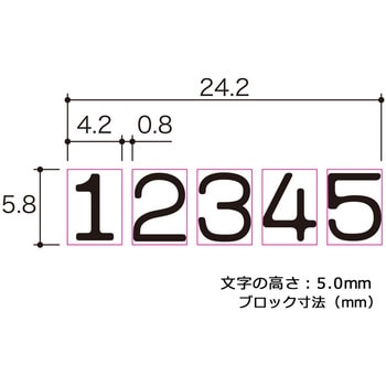 ナンバーリング プラス(文具)