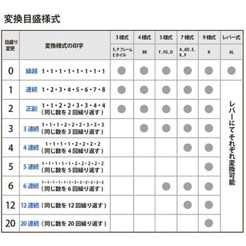 IJ-087E(B)(31119) ナンバーリング 1個 プラス(文具) 【通販モノタロウ】