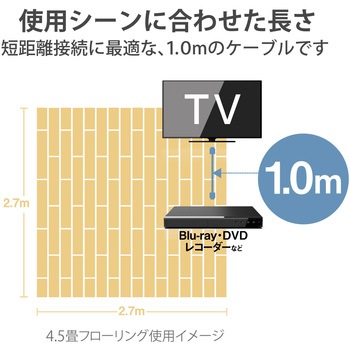 HDMIケーブル プレミアム 4K対応 小型コネクタ やわらか 家具調カラー エレコム
