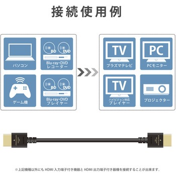 HDMIケーブル プレミアム 4K対応 小型コネクタ やわらか 家具調カラー エレコム