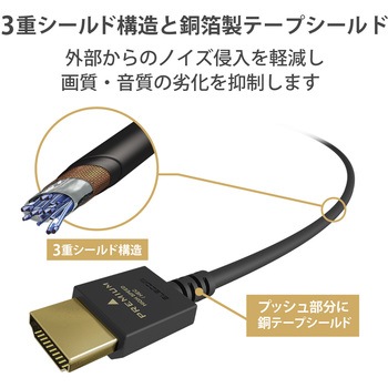 HDMIケーブル プレミアム 4K対応 小型コネクタ やわらか 家具調カラー エレコム