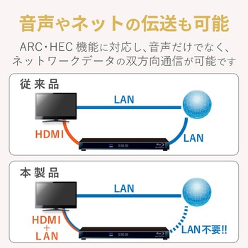 HDMIケーブル 4K対応 超スリム プレミアム RoHS ブラック エレコム