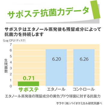 41587 サポステ 1個(5L) サラヤ(SARAYA) 【通販サイトMonotaRO】