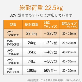 耐震マット テレビ用 地震対策 転倒防止 防災用品 滑り止め 水洗い可能 グレー エレコム