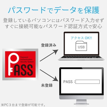 USBメモリ USB3.1(Gen1) スライド式 暗号化セキュリティ 1年保証 エレコム