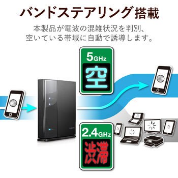 Wrc 2533gst2 Wi Fiルーター 無線lan 親機 1733 800mbps 11ac N A G B 有線giga セキュリティ エレコム Wrc 2533gst2 通販モノタロウ 31601019