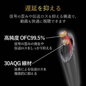 ヘッドホン延長コード 高耐久 オーディオケーブル - エレコム