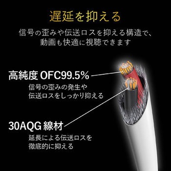 ヘッドホン延長コード 高耐久 オーディオケーブル エレコム