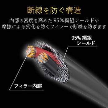 ヘッドホン延長コード 高耐久 オーディオケーブル エレコム