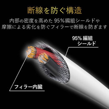 ヘッドホン延長コード 高耐久 オーディオケーブル エレコム