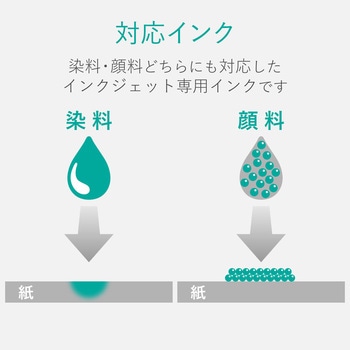 スーパーファイン紙 インクジェット用 高画質 両面 超厚手 鮮明 エレコム