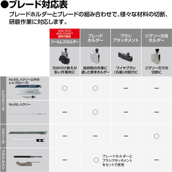 電動のこぎり 京セラ(旧RYOBI電動工具)
