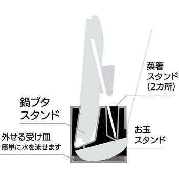キッチンマルチスタンド スケーター