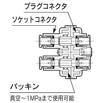 クリーンルーム用空気圧機器(10-KDM～) SMC