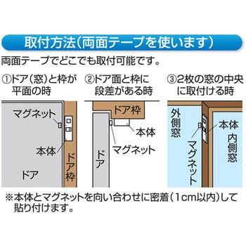 ドア・窓チャイム リーベックス