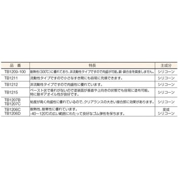液状ガスケット スリーボンド