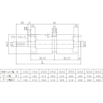 コンベヤ用ドライブプーリ蛇行防止V桟用溝付 三機工業