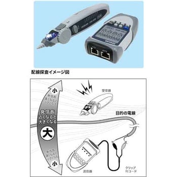 LNC-600 LANチェッカー 1個 ジェフコム(DENSAN) 【通販モノタロウ】