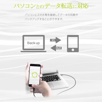 USB Type-Cケーブル OWLTECH(オウルテック)