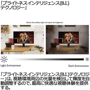 GW2780 GW2780 アイケアスリムベゼル液晶モニター27インチ/フルHD/IPS