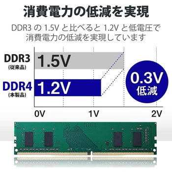 EW2666-8G/RO 増設メモリ デスクトップ用 DDR4-2666 PC4-21300 DIMM