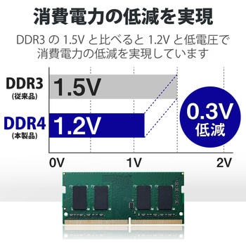 EW2666-N8G/RO 増設メモリ ノートPC用 DDR4-2666 PC4-21300 S.O.DIMM 