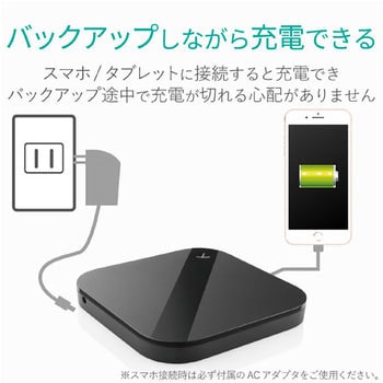 Hdd ハードディスク 外付け ポータブル Usb3 0 スマートフォン用 エレコム ポータブルハードディスク 通販モノタロウ