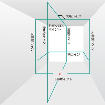ブルーグリーンレーザー墨出し器 ZEROBLUE(ゼロブルー) TJMデザイン(タジマツール)