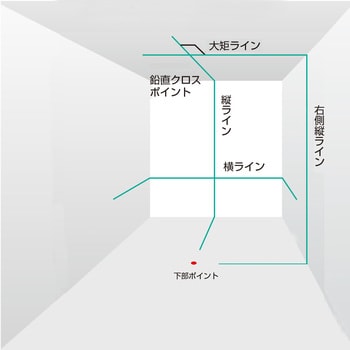 ZEROB-KYSET(検査成績書付) レーザー墨出し器 ZEROBLUE 受光器・三脚