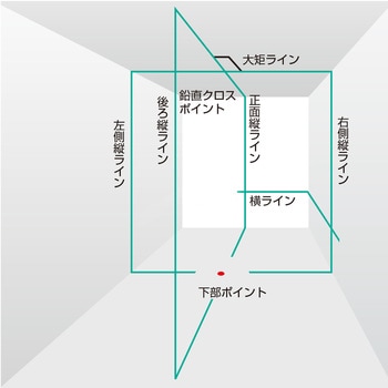 ZEROBL-KJYSET(検査成績書付) ZERO BLUEリチウムーKJY 受光器・三脚