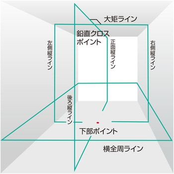 ZEROBLN-KJCSET(検査成績書付) NAVI ZERO BLUEリチウムーKJC 三脚