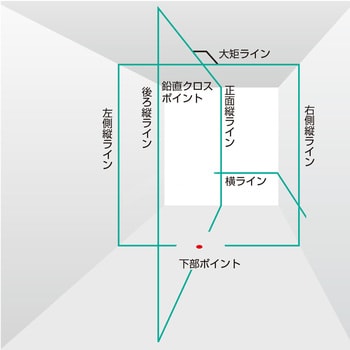 ZEROBLN-KJY(検査成績書付) NAVI ZERO BLUEリチウムーKJY 1セット TJM