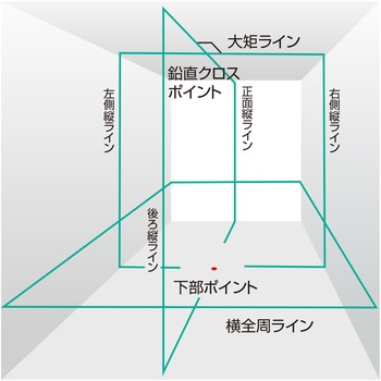 NAVI ZERO BLUEセンサーリチウムーKJC タジマツール(TJMデザイン)
