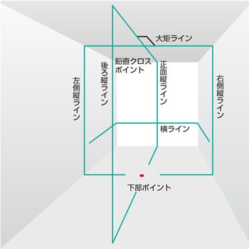 ZEROBN-KJY(検査成績書付) NAVI ZERO BLUE-KJY 1セット TJMデザイン