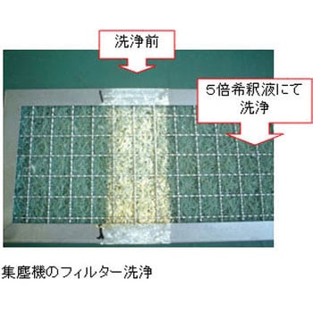 強力脱脂洗浄剤 エヌジェイ